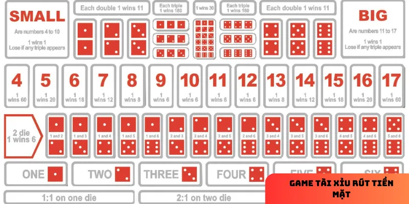 Chiến lược quản lý vốn và phân tích kết quả giúp bạn chơi tài xỉu hiệu quả hơn.