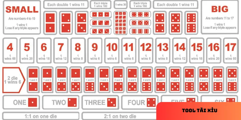 Giới thiệu cơ bản về tool cho người chơi mới